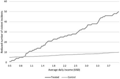 A method and app for measuring the heterogeneous costs and benefits of justice processes